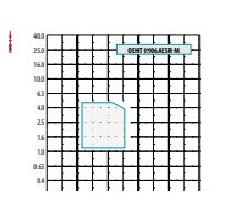 DORMER PRAMET 165.56